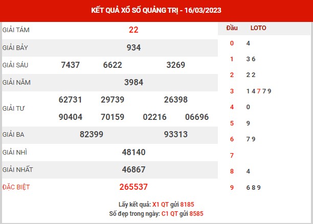 Dự đoán XSQT ngày 23/3/2023 - Dự đoán đài xổ số Quảng Trị thứ 5