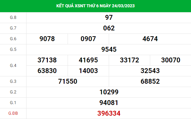 Dự đoán XSNT 31/3/2023 hôm nay chính xác thứ 6