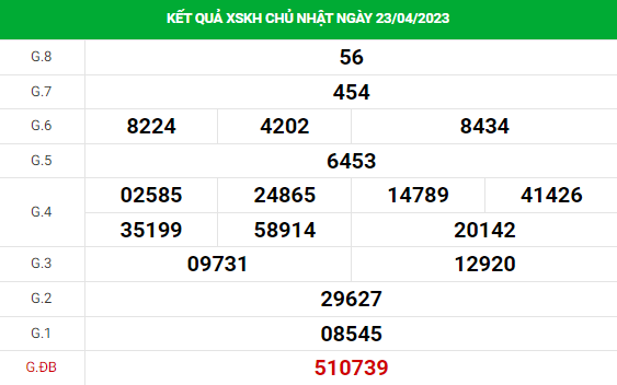 Dự đoán XSKH 26/4/2023 hôm nay chính xác thứ 4