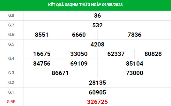 Dự đoán XSQNM 16/5/2023 hôm nay chính xác thứ 3